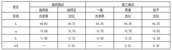 環(huán)保炭黑在自流平環(huán)氧色漿中的應(yīng)用測試結(jié)果